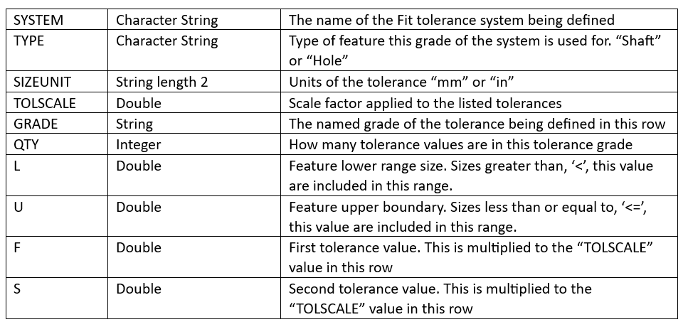 KeyCreator Pro Detail Fit Tolerance Definition Table