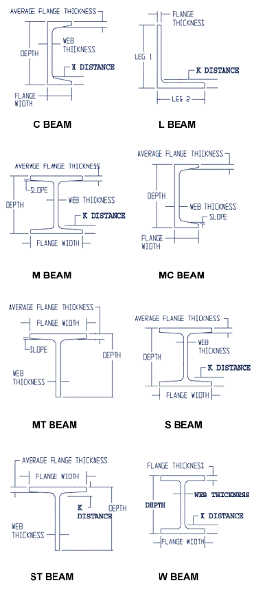 KeyCreator Prime Mechanical Shape Beam examples