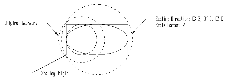 KeyCreator Transform Unidirectonal example