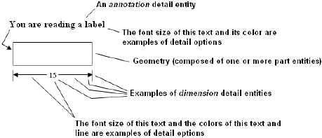 KeyCreator Detail Entity Map