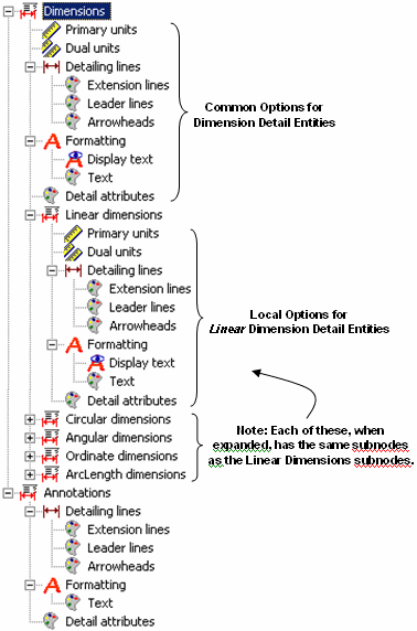 KeyCreator Drafting Style Editor diagram 2