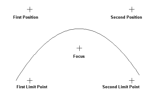 KeyCreator Parabola 2 position example