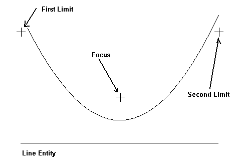 KeyCreator Parabola Line example