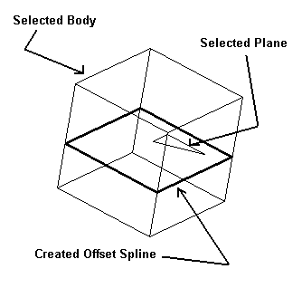 KeyCreator Drafting Spline Body to Plane Intersection