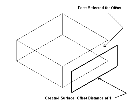 KeyCreator Prime Surface Offset example